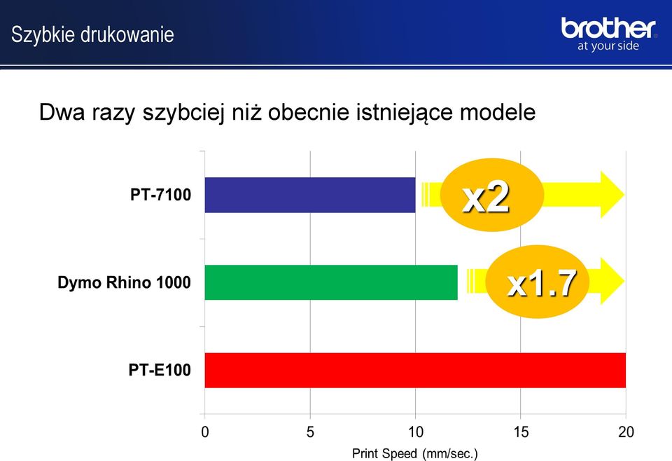 niż obecnie
