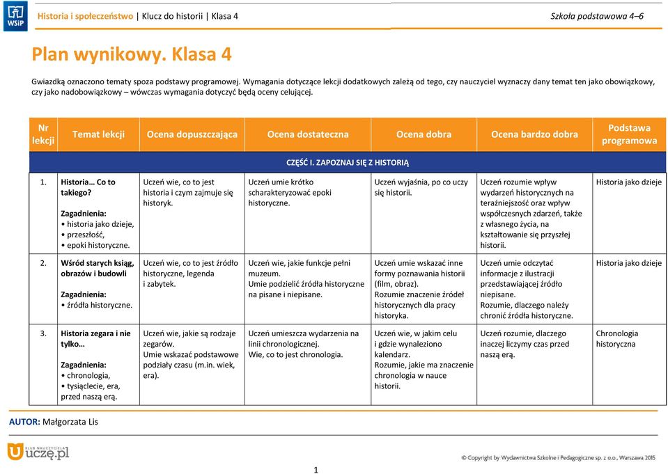 ZAPOZNAJ SIĘ Z HISTORIĄ 1. Historia Co to takiego? historia jako dzieje, przeszłość, epoki historyczne. Uczeń wie, co to jest historia i czym zajmuje się historyk.