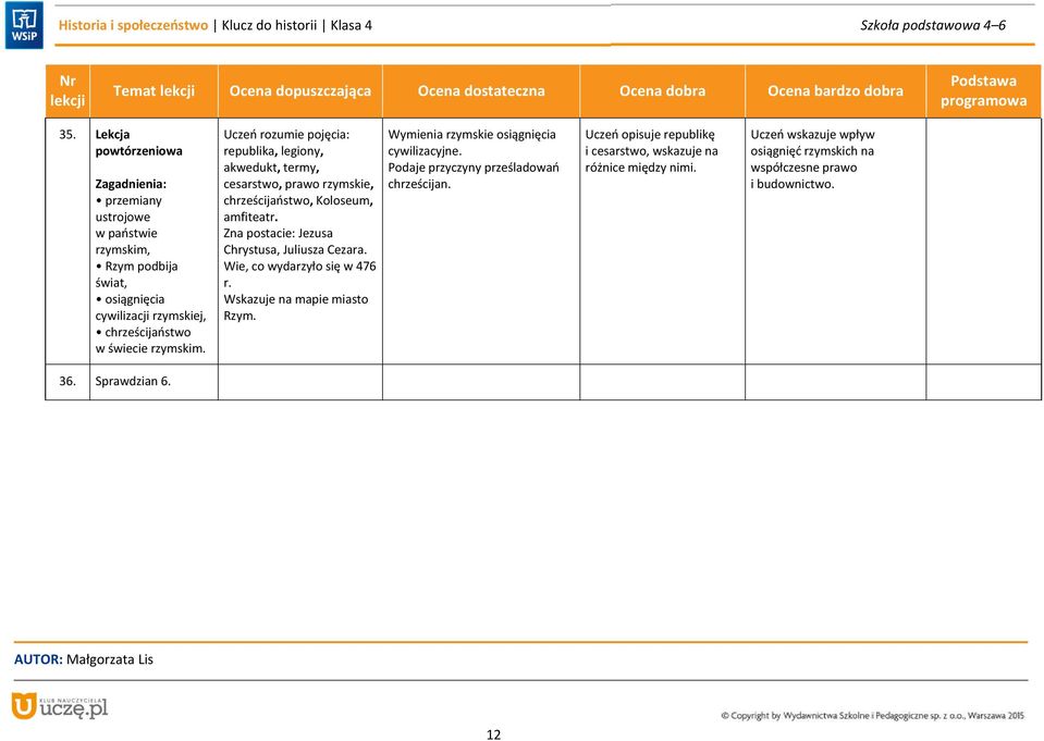 Zna postacie: Jezusa Chrystusa, Juliusza Cezara. Wie, co wydarzyło się w 476 r. Wskazuje na mapie miasto Rzym. Wymienia rzymskie osiągnięcia cywilizacyjne.