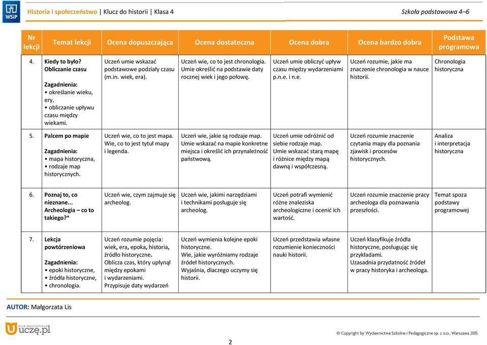 Chronologia historyczna 5. Palcem po mapie mapa historyczna, rodzaje map historycznych. Uczeń wie, co to jest mapa. Wie, co to jest tytuł mapy i legenda. Uczeń wie, jakie są rodzaje map.