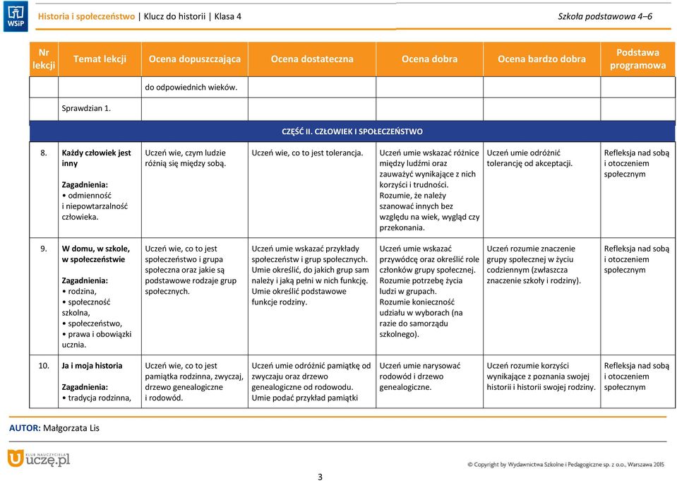 Rozumie, że należy szanować innych bez względu na wiek, wygląd czy przekonania. Uczeń umie odróżnić tolerancję od akceptacji. Refleksja nad sobą i otoczeniem społecznym 9.