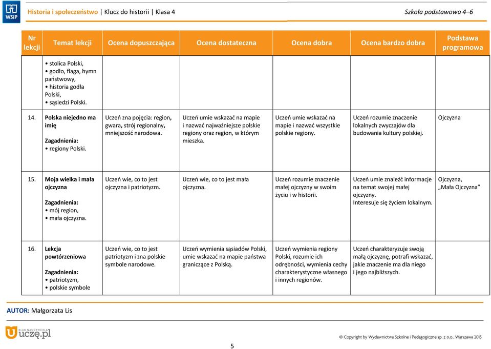 Uczeń umie wskazać na mapie i nazwać wszystkie polskie regiony. lokalnych zwyczajów dla budowania kultury polskiej. Ojczyzna 15. Moja wielka i mała ojczyzna mój region, mała ojczyzna.