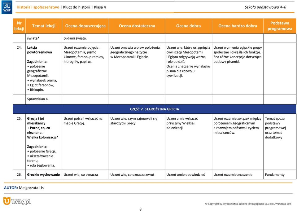 Uczeń wie, które osiągnięcia cywilizacji Mezopotamii i Egiptu odgrywają ważną role do dziś. Ocenia znaczenie wynalazku pisma dla rozwoju cywilizacji.