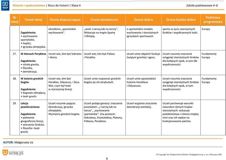 Uczeń wie, kim byli Sokrates i Atena. Uczeń wie, kim byli Fidiasz i Perykles. Uczeń umie objaśnić funkcje świątyni greckiej i agory.