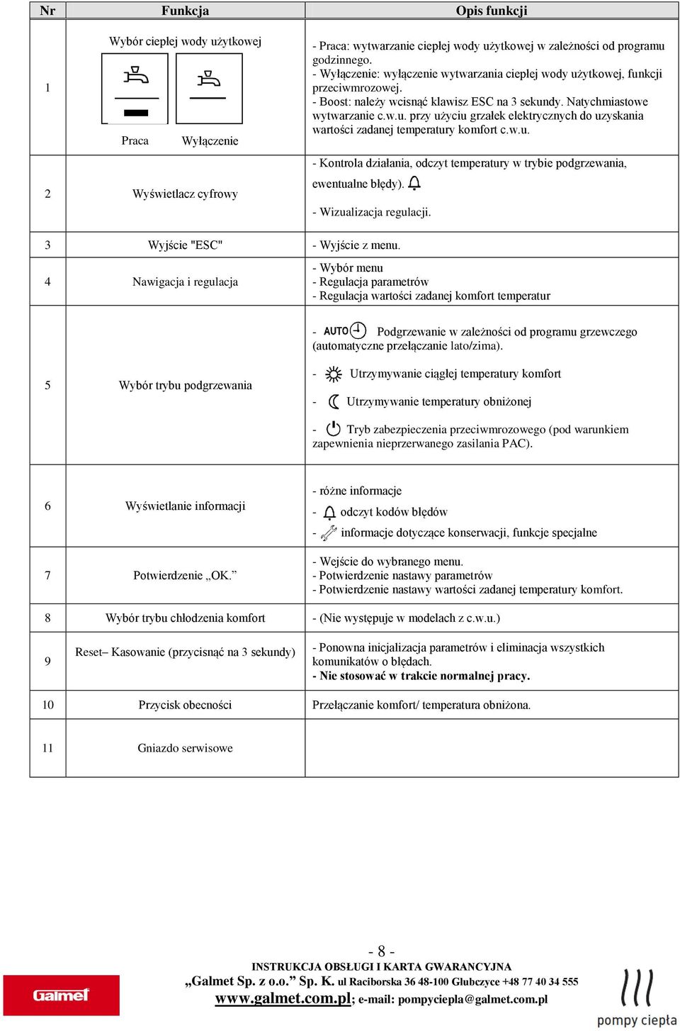 w.u. - Kontrola działania, odczyt temperatury w trybie podgrzewania, ewentualne błędy). - Wizualizacja regulacji. 3 Wyjście "ESC" - Wyjście z menu.