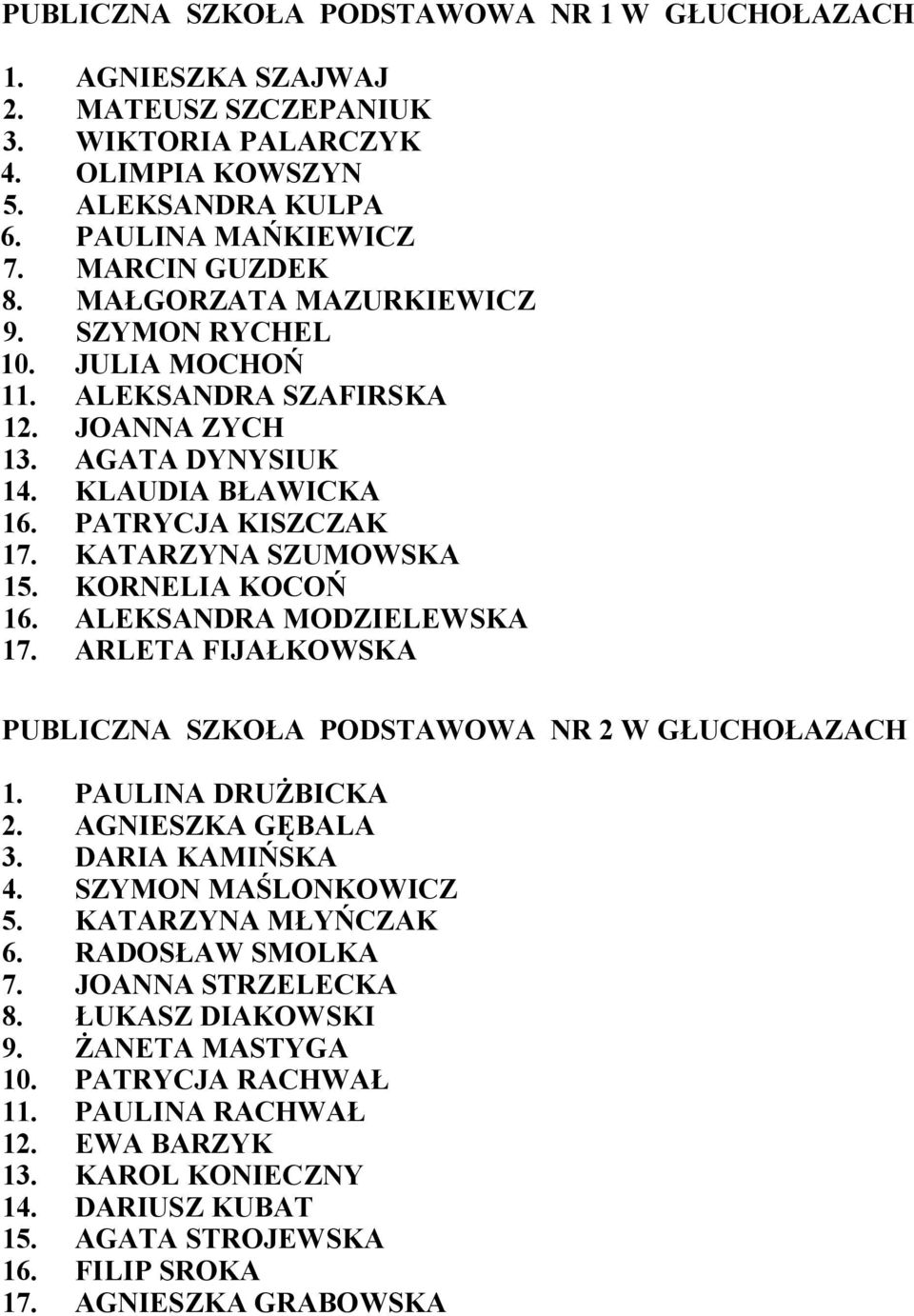 KORNELIA KOCOŃ 16. ALEKSANDRA MODZIELEWSKA 17. ARLETA FIJAŁKOWSKA PUBLICZNA SZKOŁA PODSTAWOWA NR 2 W GŁUCHOŁAZACH 1. PAULINA DRUŻBICKA 2. AGNIESZKA GĘBALA 3. DARIA KAMIŃSKA 4. SZYMON MAŚLONKOWICZ 5.
