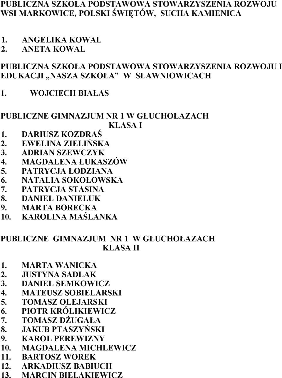 EWELINA ZIELIŃSKA 3. ADRIAN SZEWCZYK 4. MAGDALENA ŁUKASZÓW 5. PATRYCJA ŁODZIANA 6. NATALIA SOKOŁOWSKA 7. PATRYCJA STASINA 8. DANIEL DANIELUK 9. MARTA BORECKA 10.