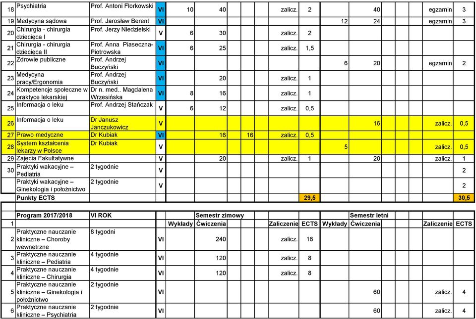 Andrzej 22 VI 6 20 egzamin 2 23 Medycyna Prof. Andrzej pracy/ergonomia VI 20 zalicz. 1 Kompetencje społeczne w Dr n. med.. Magdalena 24 VI praktyce lekarskiej Wrzesińska 8 16 zalicz.