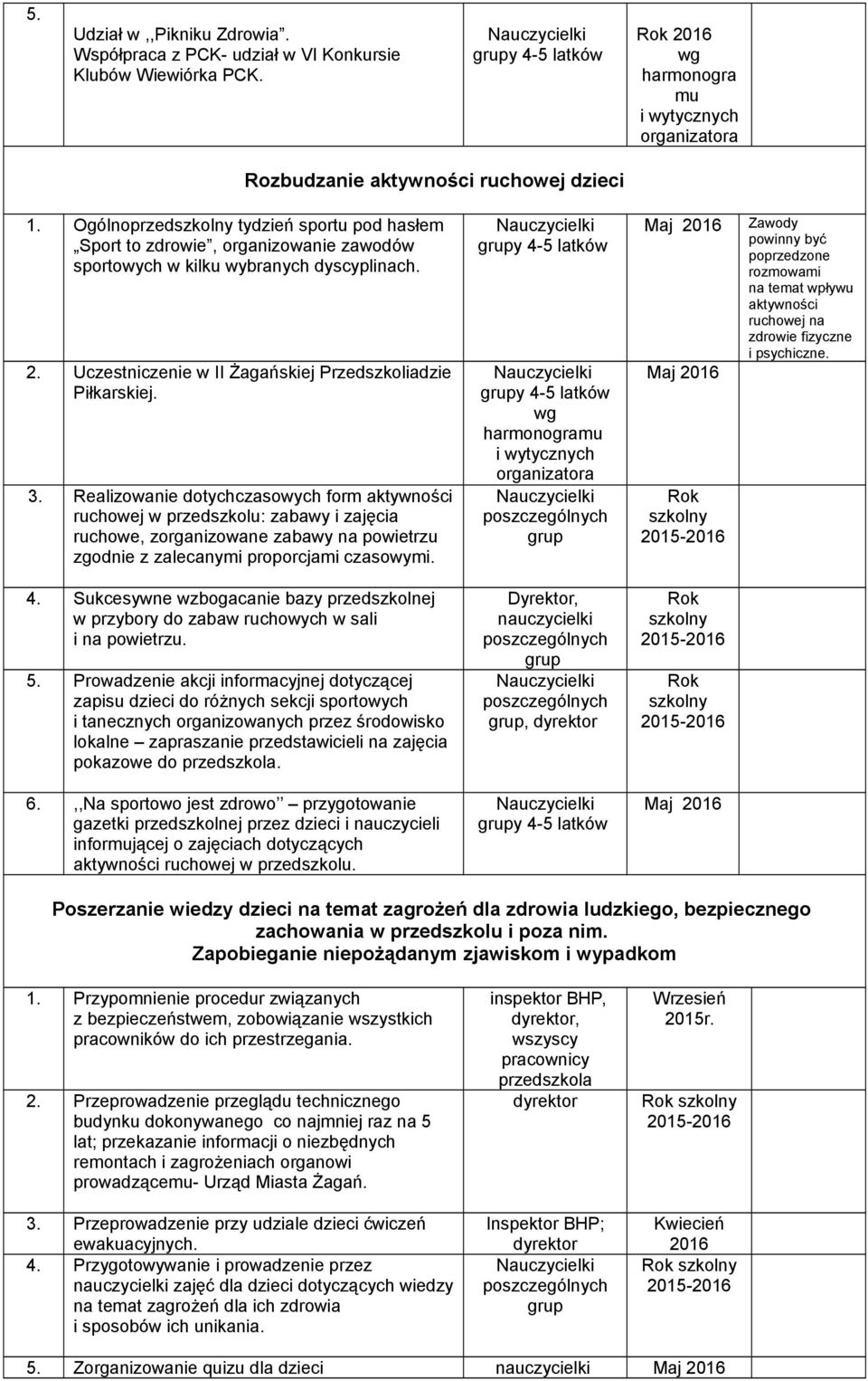 Realizowanie dotychczasowych form aktywności ruchowej w przedszkolu: zabawy i zajęcia ruchowe, zorganizowane zabawy na powietrzu zgodnie z zalecanymi proporcjami czasowymi.