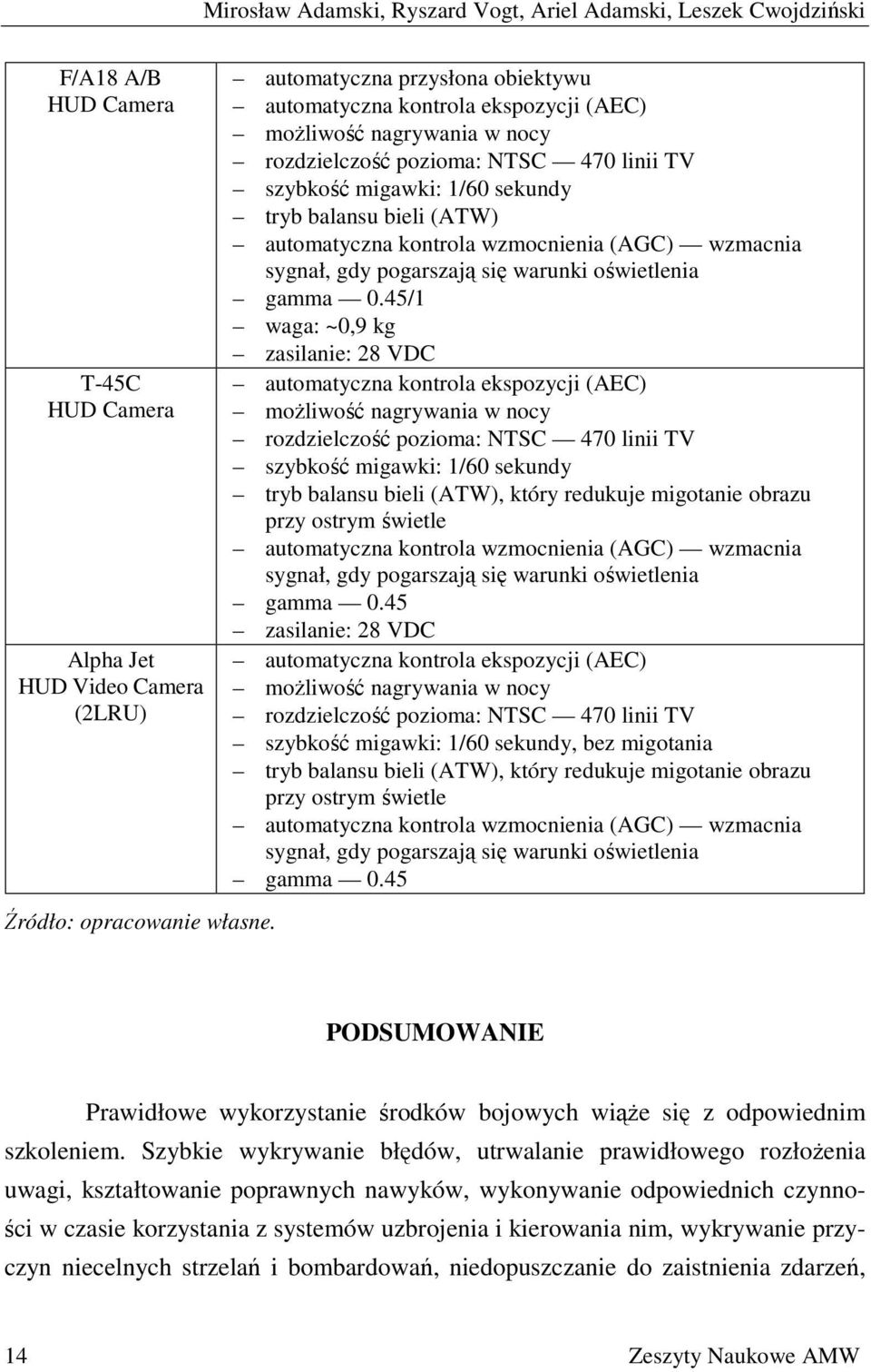 automatyczna kontrola wzmocnienia (AGC) wzmacnia sygnał, gdy pogarszają się warunki oświetlenia gamma 0.