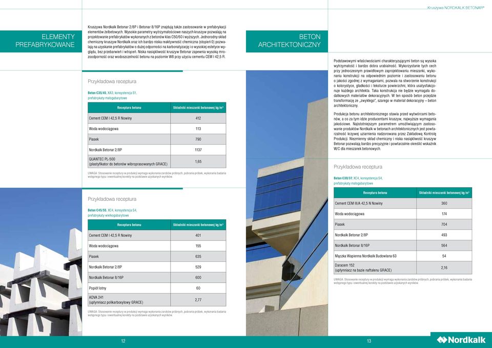 Jednorodny skład chemiczny kruszyw Nordkalk oraz ich bardzo niska reaktywność chemiczna (stopień 0) pozwalają na uzyskanie prefabrykatów o dużej odporności na karbonatyzację i o wysokiej estetyce