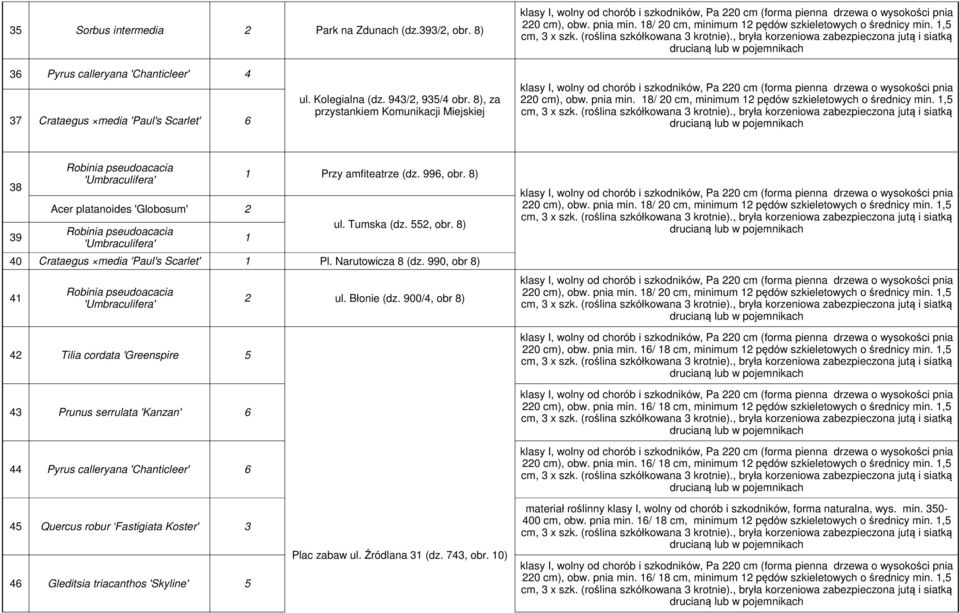 Tumska (dz. 2, obr. 8) 0 Crataegus media 'Paul's Scarlet' 1 Pl. Narutowicza 8 (dz. 990, obr 8) Robinia pseudoacacia 1 2 ul. Błonie (dz.