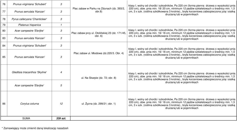 8) Plac zabaw przy ul. Otolińskiej 2 (dz. 171/, obr. 6) Plac zabaw ul. Miodowa (dz.220/. Obr.