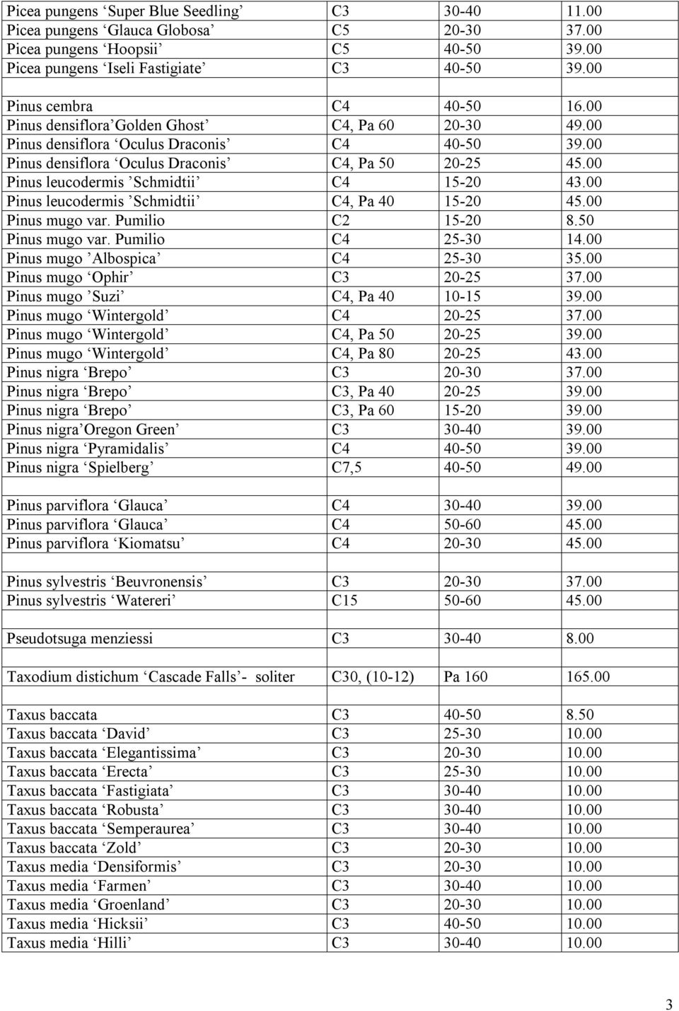00 Pinus leucodermis Schmidtii C4 15-20 43.00 Pinus leucodermis Schmidtii C4, Pa 40 15-20 45.00 Pinus mugo var. Pumilio C2 15-20 8.50 Pinus mugo var. Pumilio C4 25-30 14.