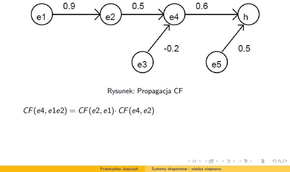 CF (e4, e1e2) =