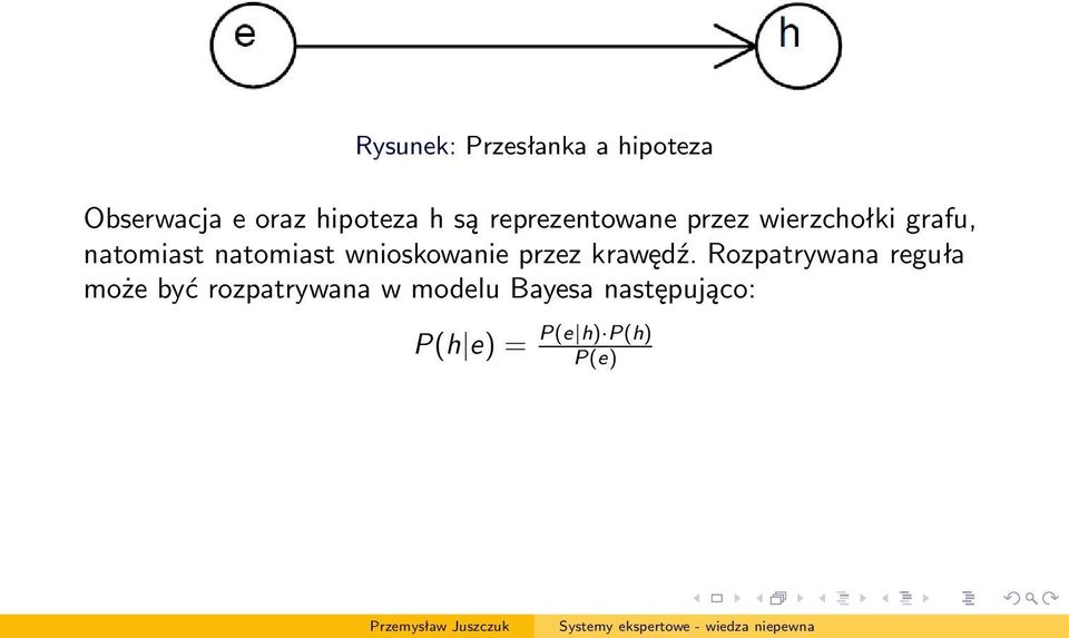 natomiast wnioskowanie przez krawędź.