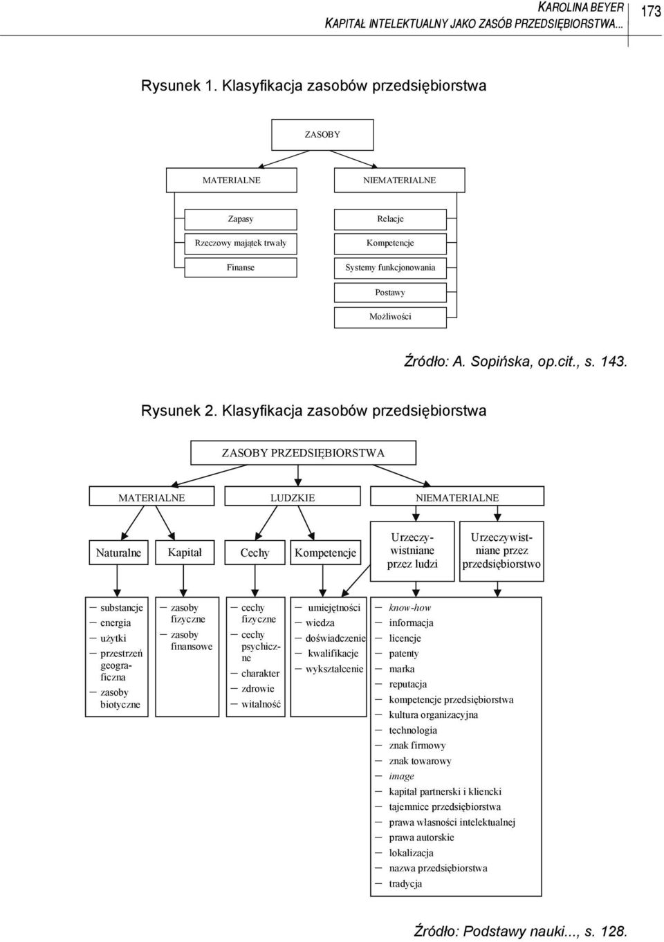 , s. 143. Rysunek 2.