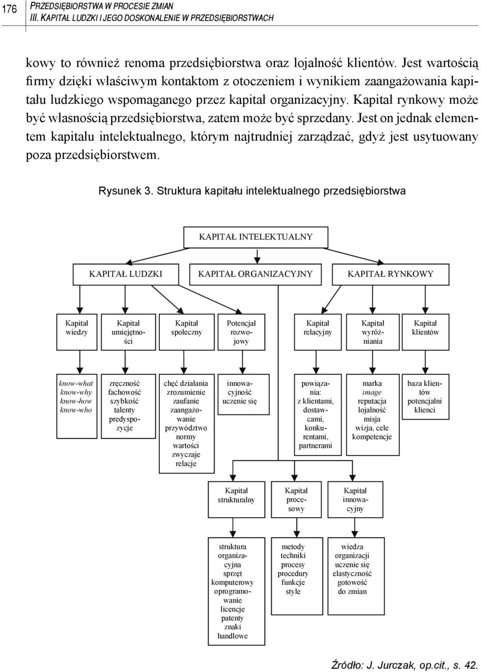 Kapitał rynkowy może być własnością przedsiębiorstwa, zatem może być sprzedany.