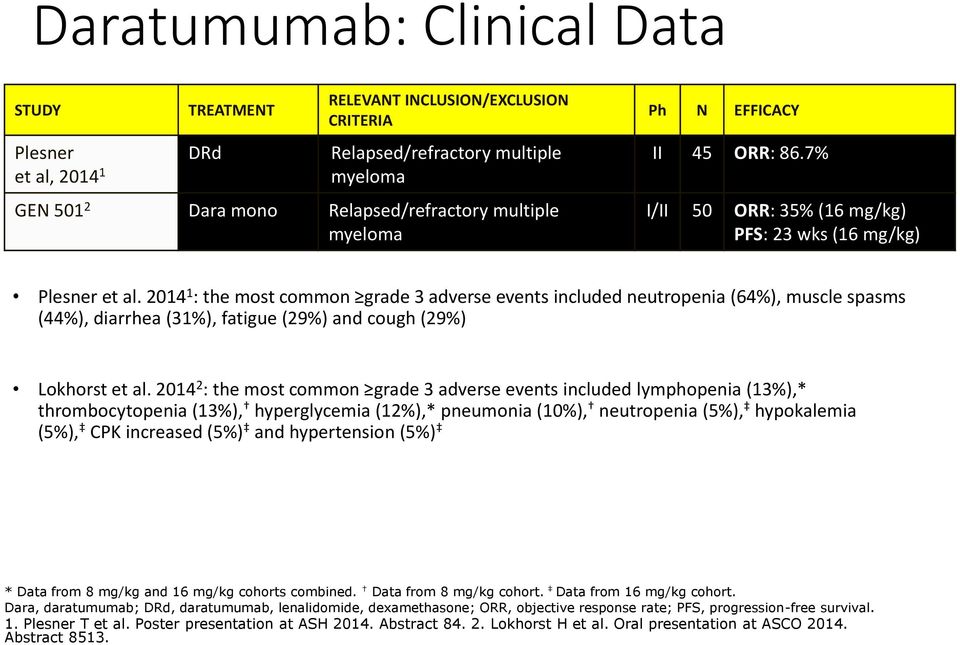 2014 1 : the most common grade 3 adverse events included neutropenia (64%), muscle spasms (44%), diarrhea (31%), fatigue (29%) and cough (29%) Lokhorst et al.