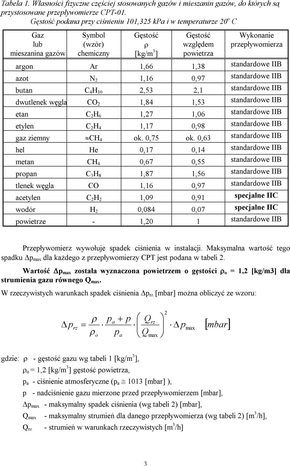 1,38 standardowe IIB azot N 2 1,16 0,97 standardowe IIB butan C 4 H 10 2,53 2,1 standardowe IIB dwutlenek węgla CO 2 1,84 1,53 standardowe IIB etan C 2 H 6 1,27 1,06 standardowe IIB etylen C 2 H 4