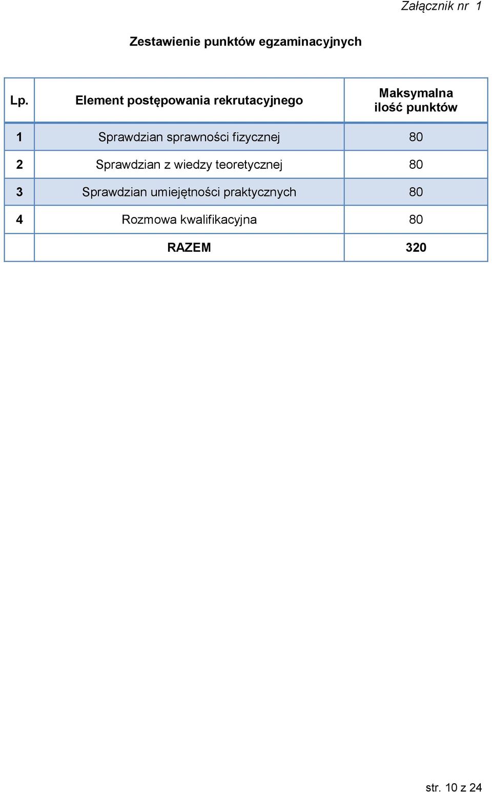 Sprawdzian sprawności fizycznej 80 2 Sprawdzian z wiedzy teoretycznej