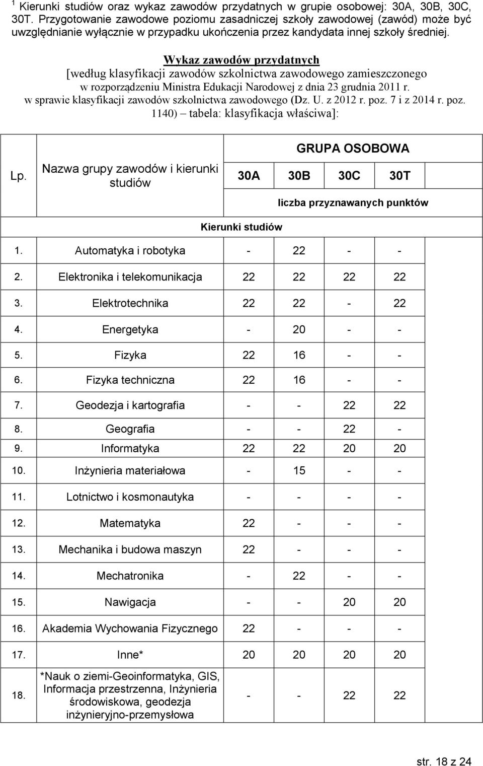 Wykaz zawodów przydatnych [według klasyfikacji zawodów szkolnictwa zawodowego zamieszczonego w rozporządzeniu Ministra Edukacji Narodowej z dnia 23 grudnia 2011 r.