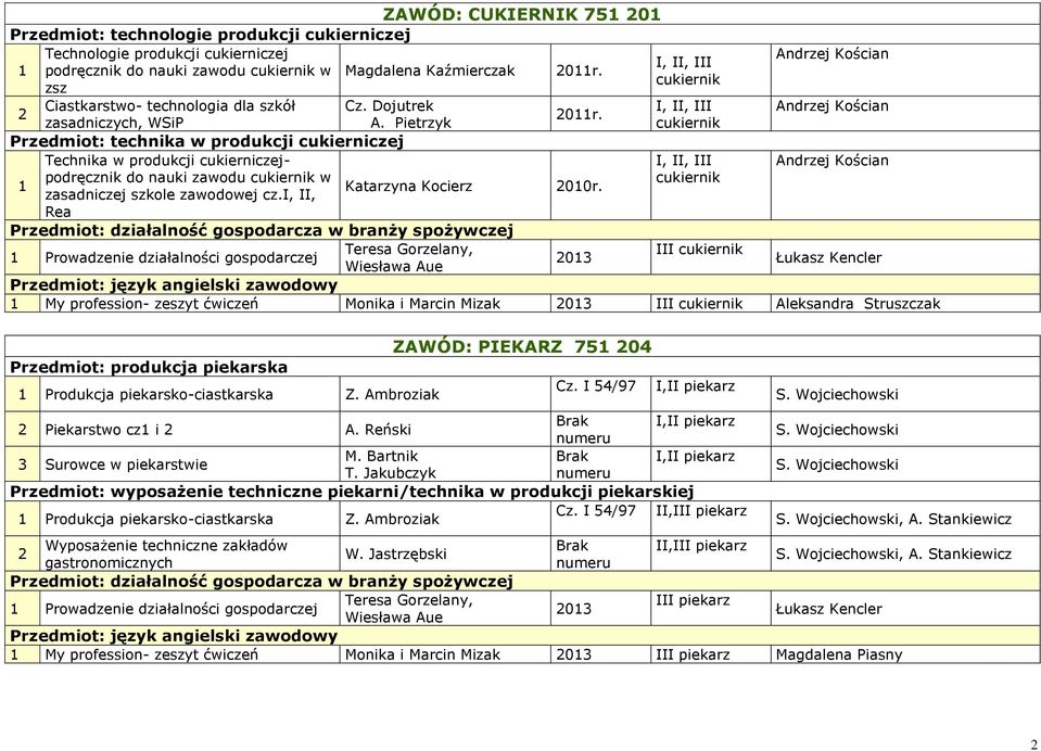 Przedmiot: technika w produkcji cukierniczej Technika w produkcji cukierniczej- podręcznik do nauki zawodu cukiernik w zasadniczej szkole zawodowej cz.i, II, Katarzyna Kocierz 00r.