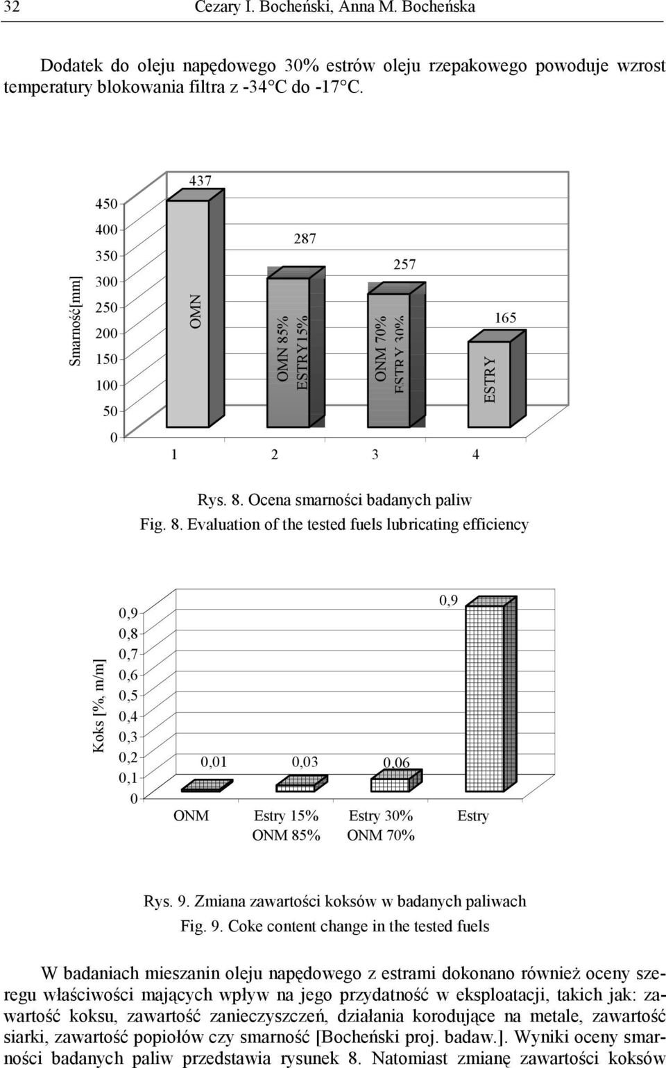 % ESTRY15% 257 ONM 70% ESTRY 30% 1 2 3 4 ESTRY 165 Rys. 8.