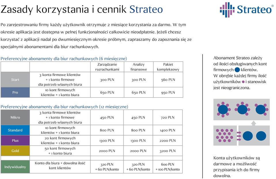 Jeżeli chcesz korzystać z aplikacji nadal po dwumiesięcznym okresie próbnym, zapraszamy do zapoznania się ze specjalnymi abonamentami dla biur rachunkowych.