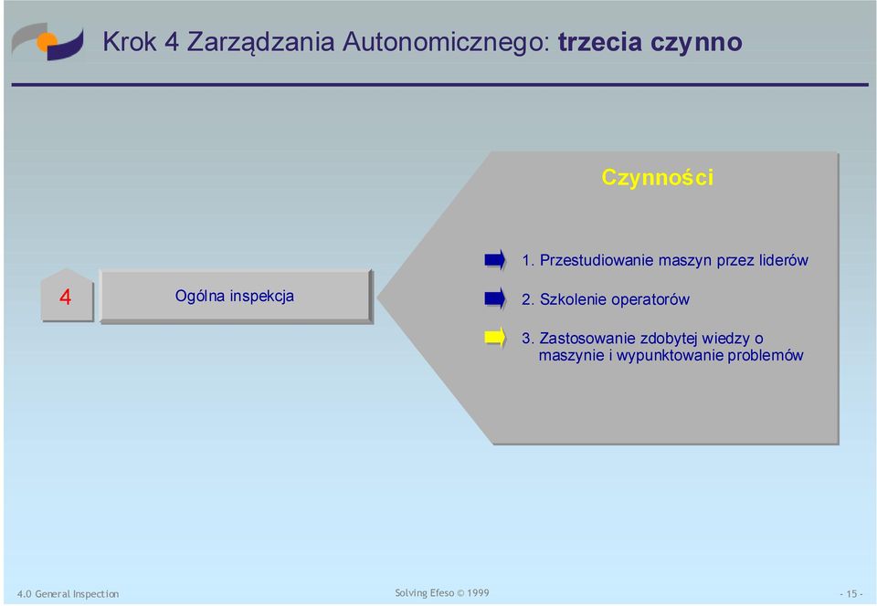 Przestudiowanie maszyn przez liderów 4 Ogólna