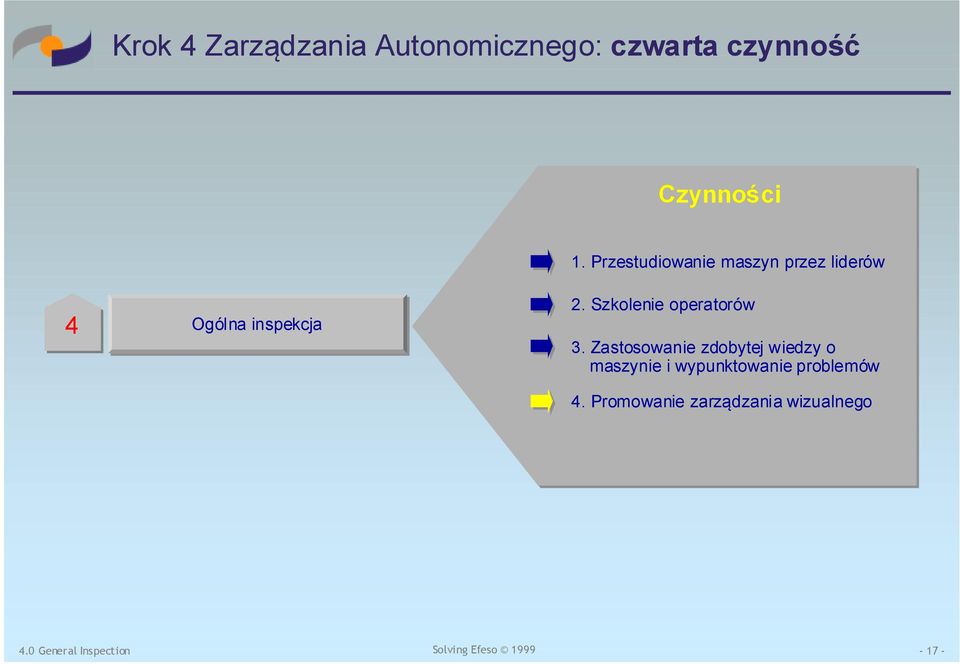 Szkolenie operatorów 3.