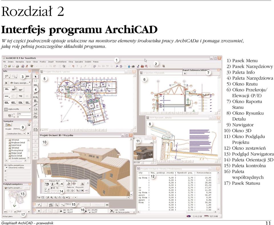 1) Pasek Menu 2) Pasek Narz dziowy 3) Paleta Info 4) Paleta Narz dziowa 5) Okno Rzutu 6) Okno Przekroju/ Elewacji (P/E) 7) Okno Raportu Stanu 8)