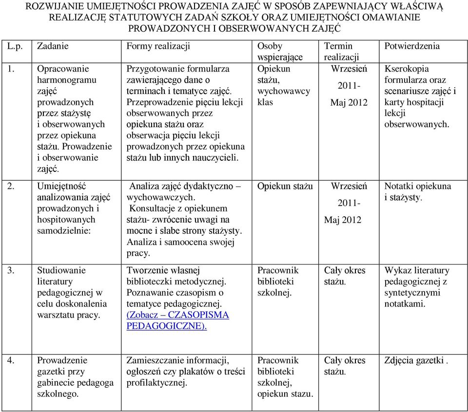 wychowawcy prowadzonych Przeprowadzenie pięciu lekcji klas przez stażystę obserwowanych przez i obserwowanych opiekuna stażu oraz przez opiekuna obserwacja pięciu lekcji stażu.