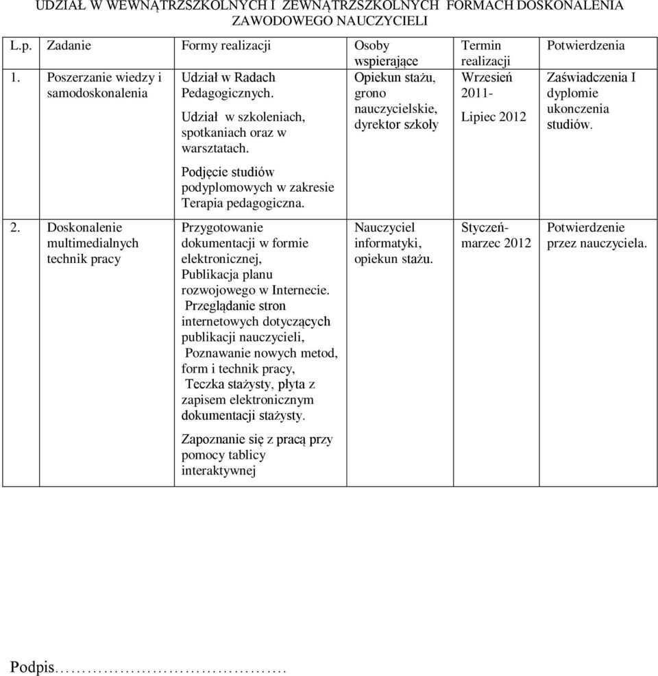 Przygotowanie dokumentacji w formie elektronicznej, Publikacja planu rozwojowego w Internecie.