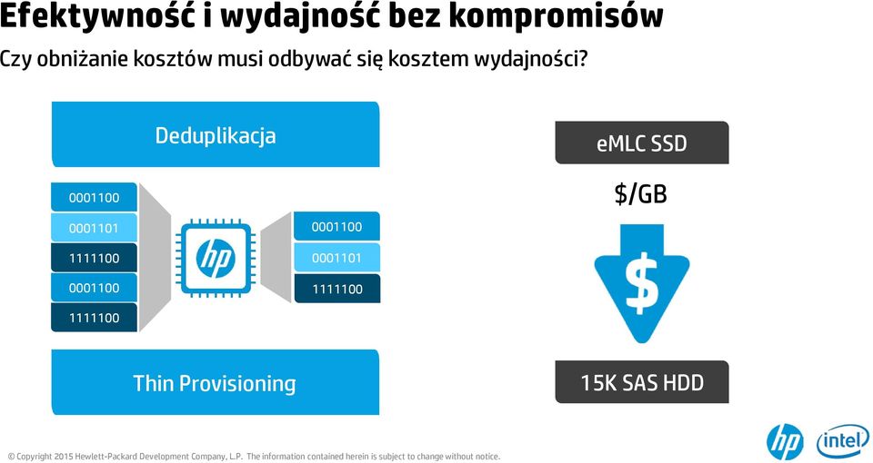 Deduplikacja emlc SSD 0001100 0001101 1111100 0001100