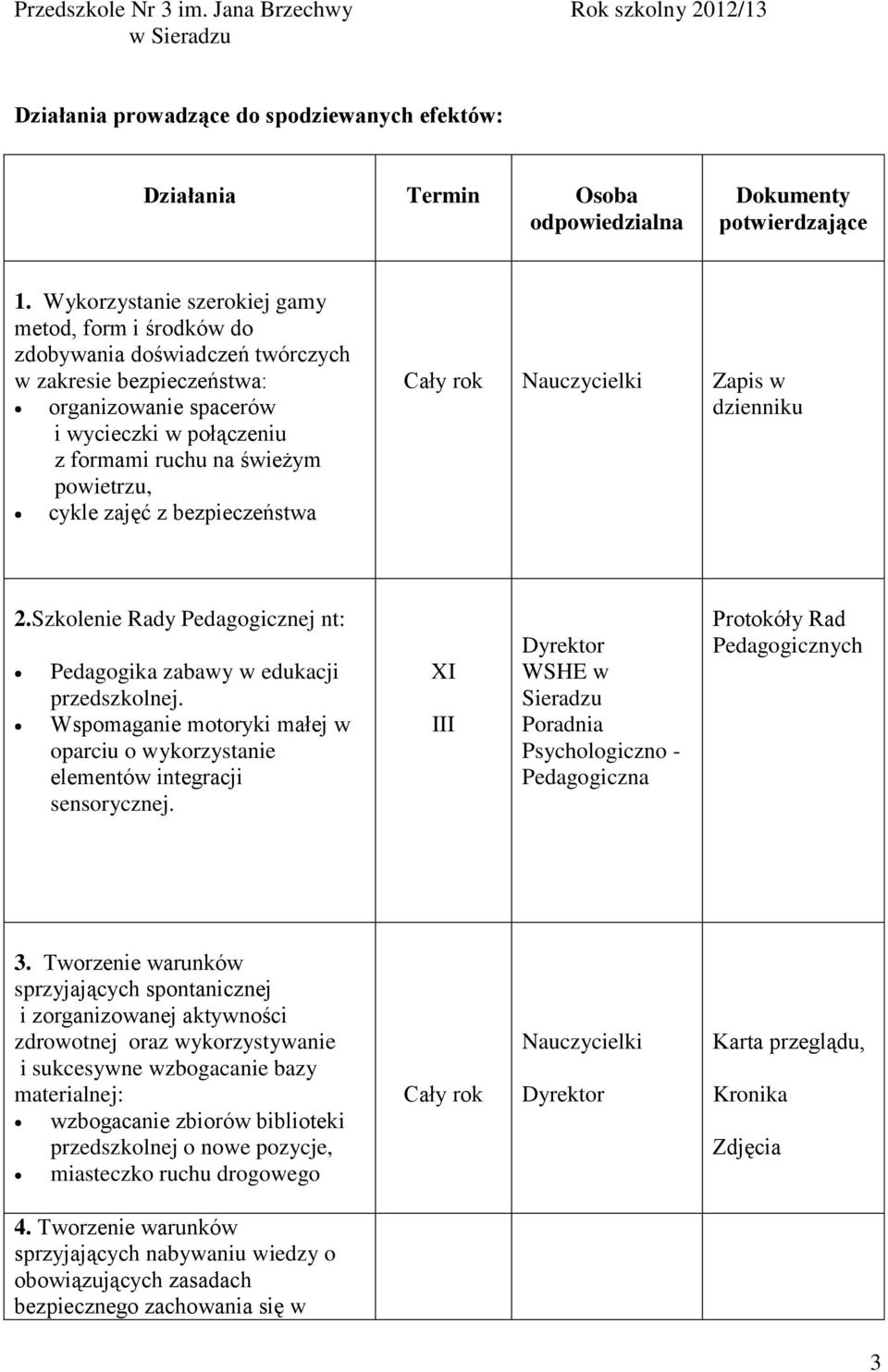 cykle zajęć z bezpieczeństwa Zapis w dzienniku 2.Szkolenie Rady Pedagogicznej nt: Pedagogika zabawy w edukacji przedszkolnej.