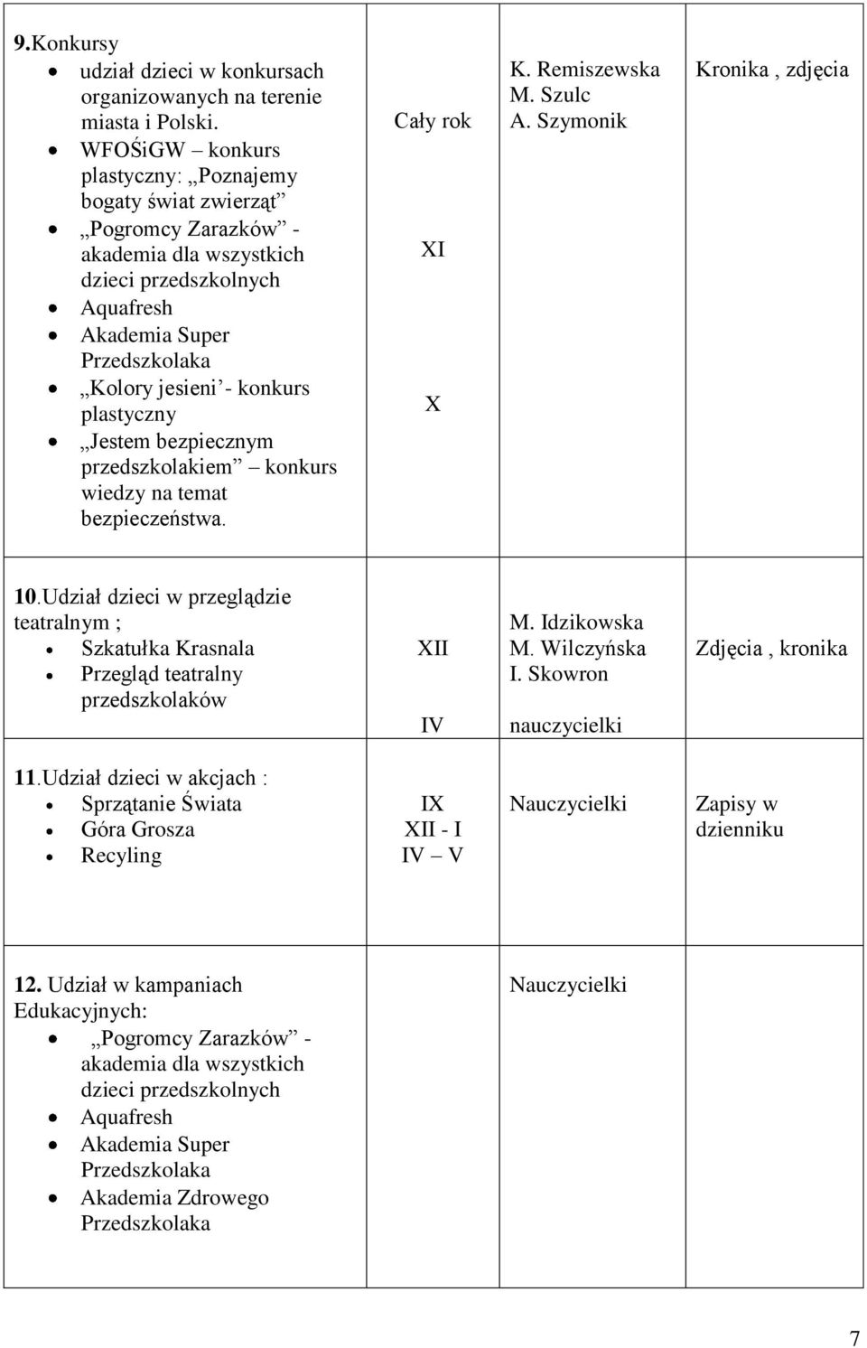 plastyczny Jestem bezpiecznym przedszkolakiem konkurs wiedzy na temat bezpieczeństwa. XI X K. Remiszewska M. Szulc A. Szymonik Kronika, zdjęcia 10.