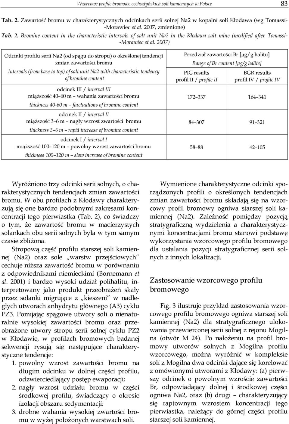 2007) Odcinki profilu serii Na2 (od spągu do stropu) o określonej tendencji zmian zawartości bromu Intervals (from base to top) of salt unit Na2 with characteristic tendency of bromine content