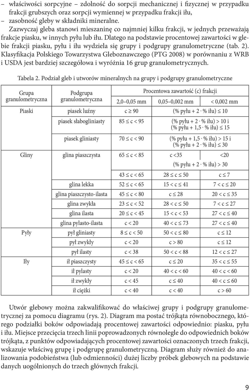 Dlatego na podstawie procentowej zawartości w glebie frakcji piasku, pyłu i iłu wydziela się grupy i podgrupy granulometryczne (tab. 2).