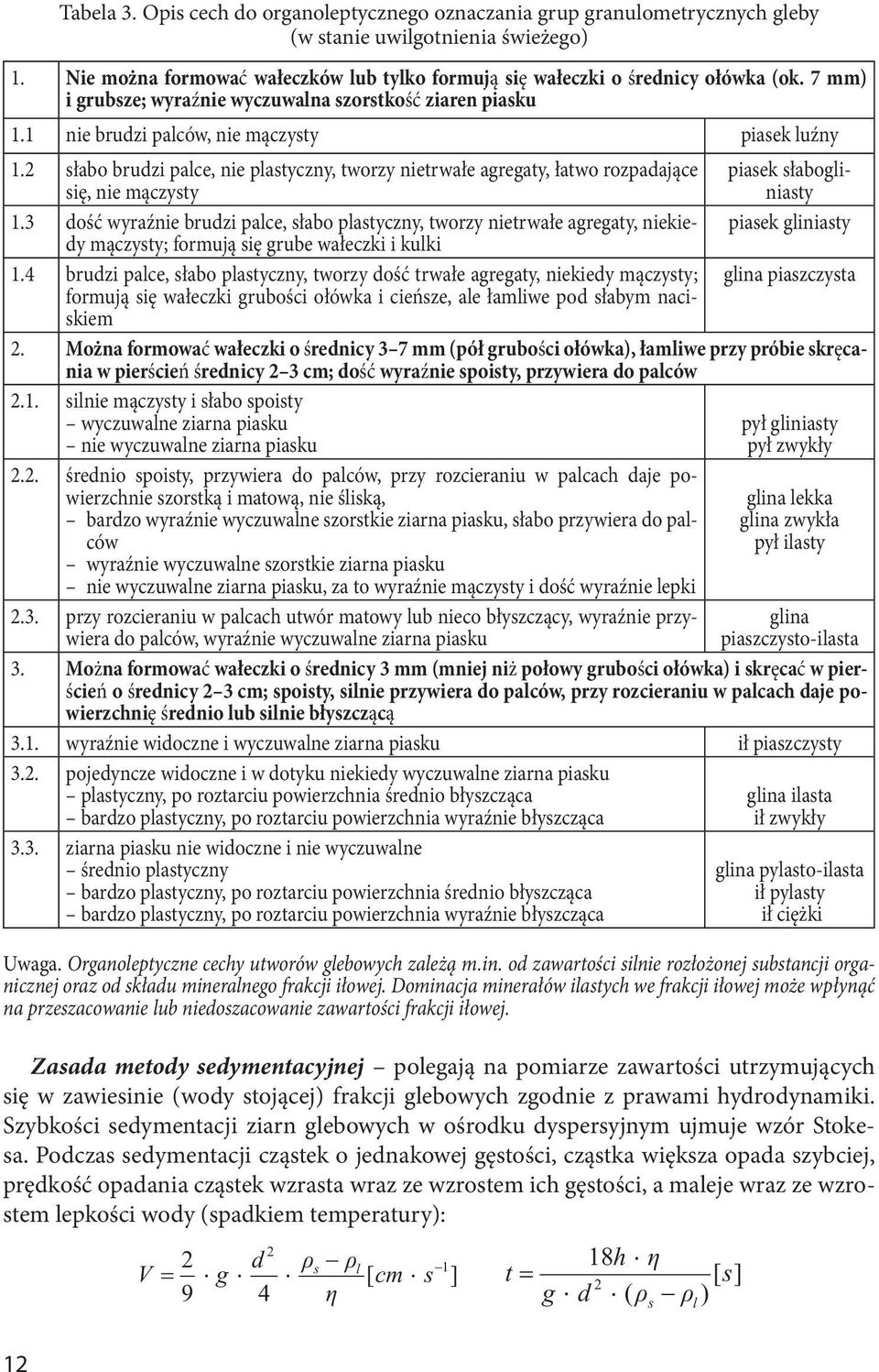 2 słabo brudzi palce, nie plastyczny, tworzy nietrwałe agregaty, łatwo rozpadające się, nie mączysty piasek słabogliniasty 1.