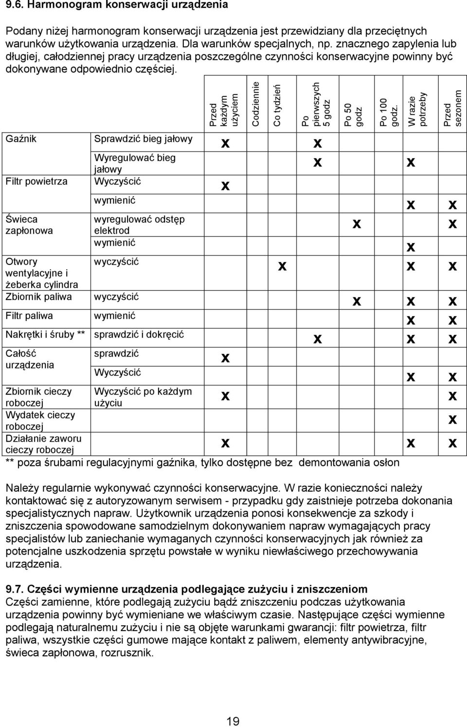 znacznego zapylenia lub długiej, całodziennej pracy urządzenia poszczególne czynności konserwacyjne powinny być dokonywane odpowiednio częściej.