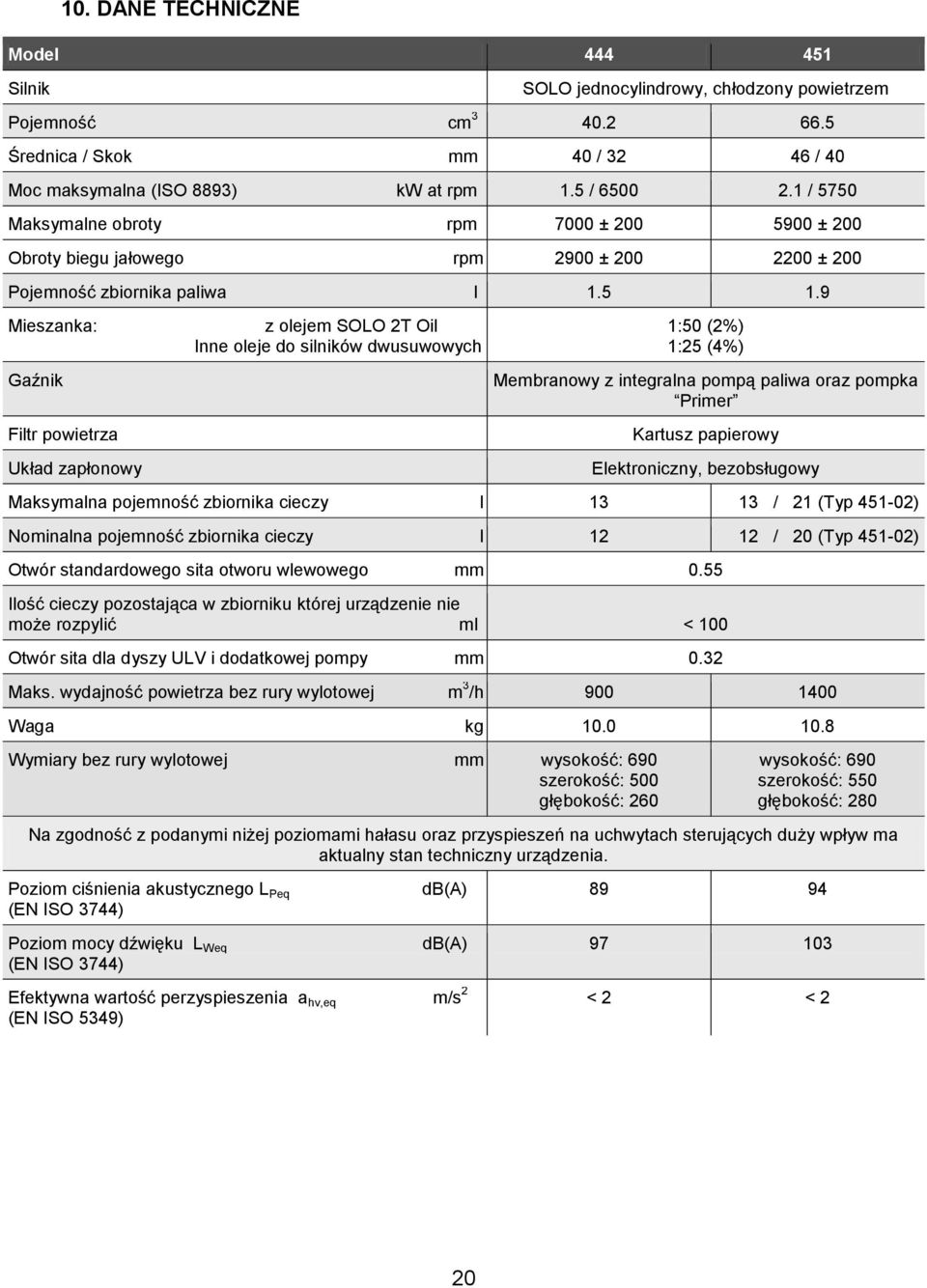 9 Mieszanka: Gaźnik Filtr powietrza Układ zapłonowy z olejem SOLO 2T Oil Inne oleje do silników dwusuwowych 1:50 (2%) 1:25 (4%) Membranowy z integralna pompą paliwa oraz pompka Primer Kartusz