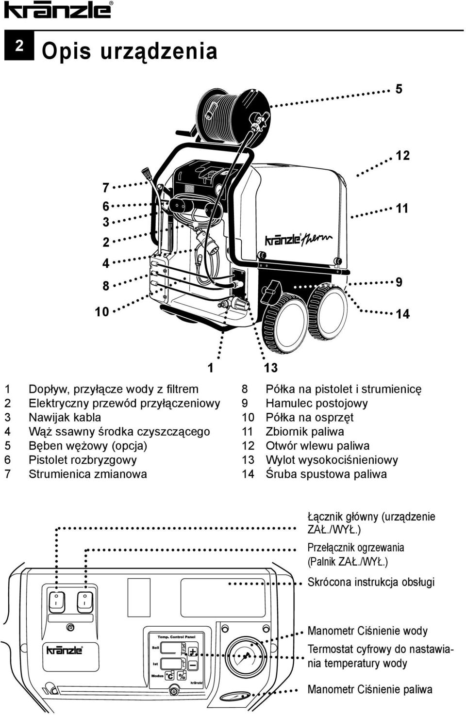 osprzęt 11 Zbiornik paliwa 12 Otwór wlewu paliwa 13 Wylot wysokociśnieniowy 14 Śruba spustowa paliwa Łącznik główny (urządzenie ZAŁ./WYŁ.