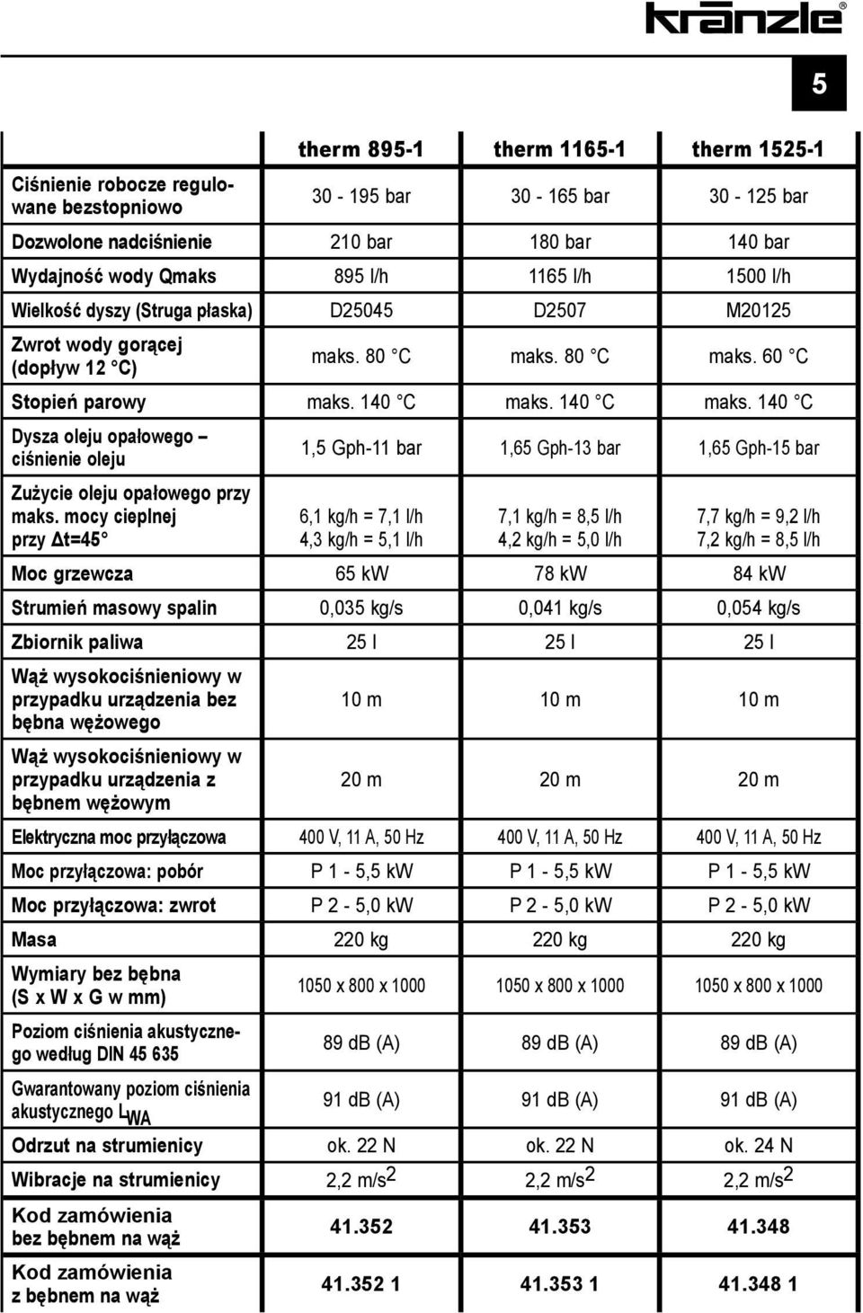 140 C maks. 140 C Dysza oleju opałowego ciśnienie oleju 1,5 Gph-11 bar 1,65 Gph-13 bar 1,65 Gph-15 bar Zużycie oleju opałowego przy maks.