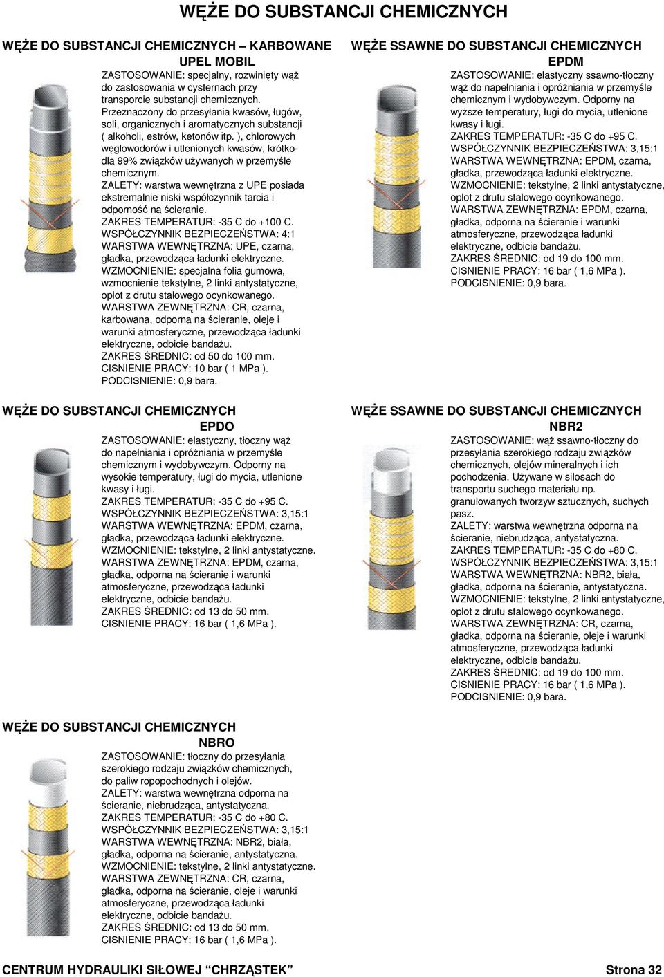 Odporny na Przeznaczony do przesyłania kwasów, ługów, wyższe temperatury, ługi do mycia, utlenione soli, organicznych i aromatycznych substancji kwasy i ługi. ( alkoholi, estrów, ketonów itp.