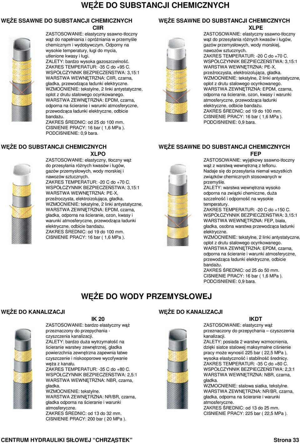 Odporny na gazów przemysłowych, wody morskiej, wysokie temperatury, ługi do mycia, nawozów sztucznych. utlenione kwasy i ługi. ZALETY: bardzo wysoka gazoszczelność. ZAKRES TEMPERATUR: -20 C do +70 C.