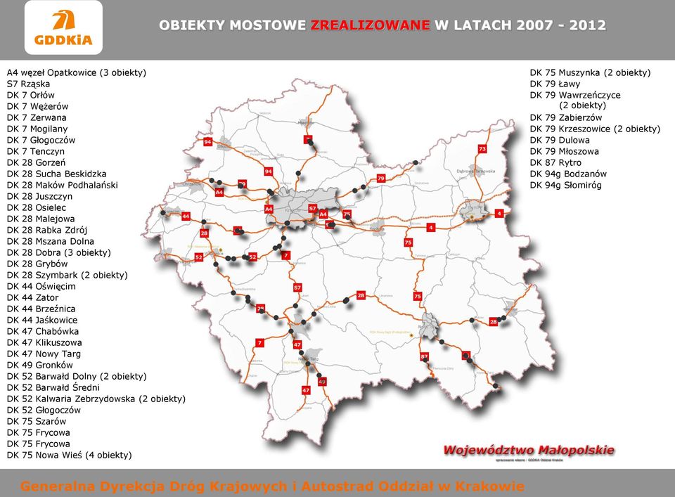 Zator DK 44 Brzeźnica DK 44 Jaśkowice DK 47 Chabówka DK 47 Klikuszowa DK 47 Nowy Targ DK 49 Gronków DK 52 Barwałd Dolny (2 obiekty) DK 52 Barwałd Średni DK 52 Kalwaria Zebrzydowska (2 obiekty) DK 52