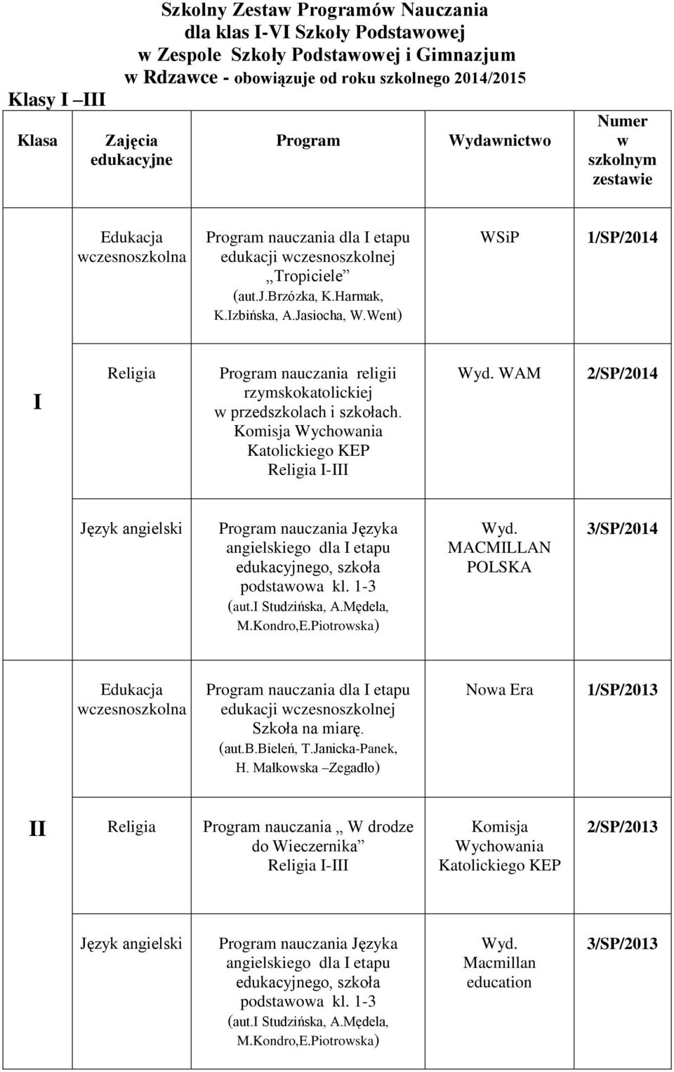 Komisja Wychowania I-III WAM 2/SP/2014 angielskiego dla I etapu go, szkoła podstawowa kl. 1-3 (aut.i Studzińska, A.Mędela, M.Kondro,E.