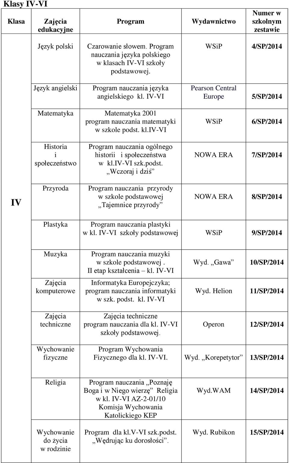 iv-vi 6/SP/2014 Historia i społeczeństwo nauczania ogólnego historii i społeczeństwa w kl.iv-vi szk.podst.