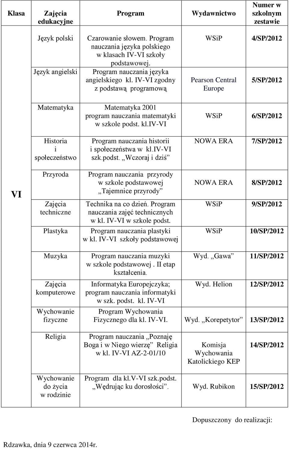 iv-vi 6/SP/2012 Historia i społeczeństwo nauczania historii i społeczeństwa w kl.iv-vi szk.podst.